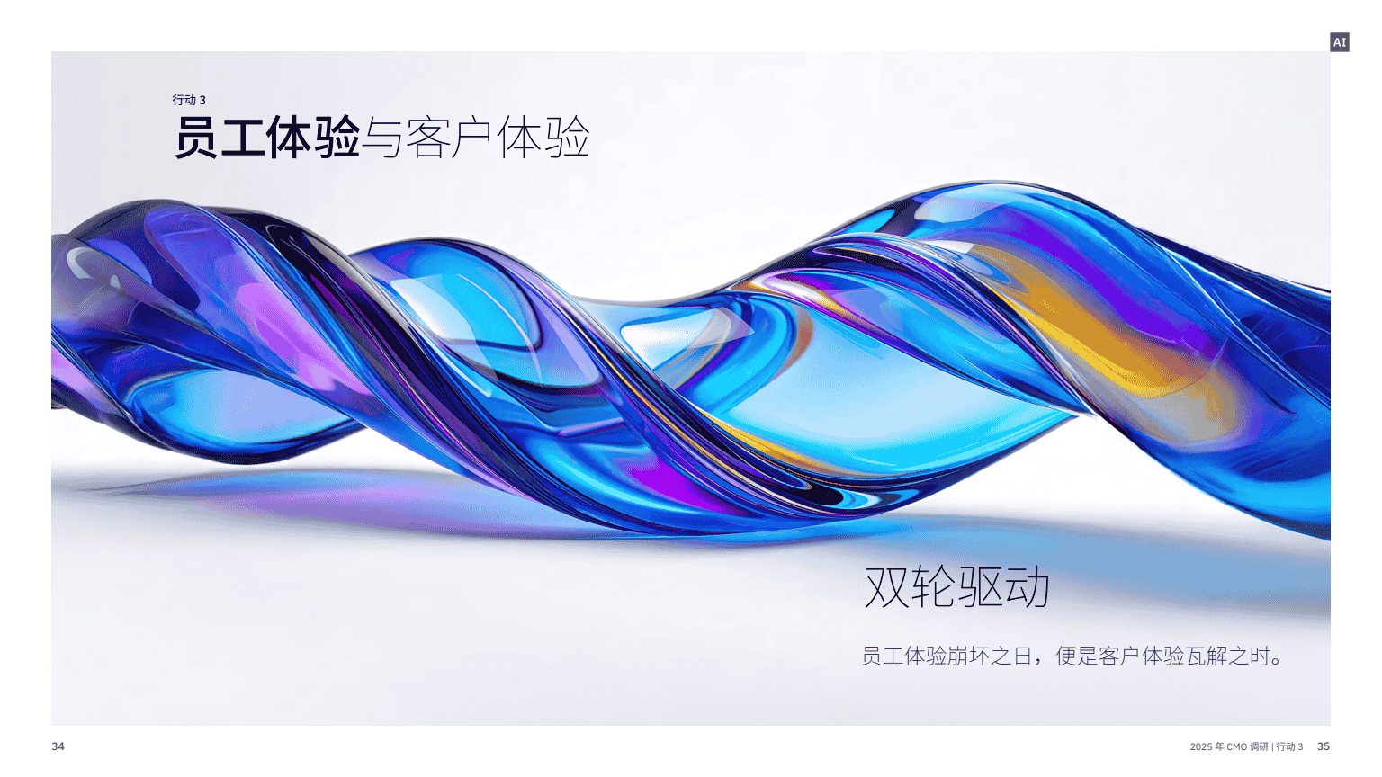 AI 赋能实现五大增长突破(图19)