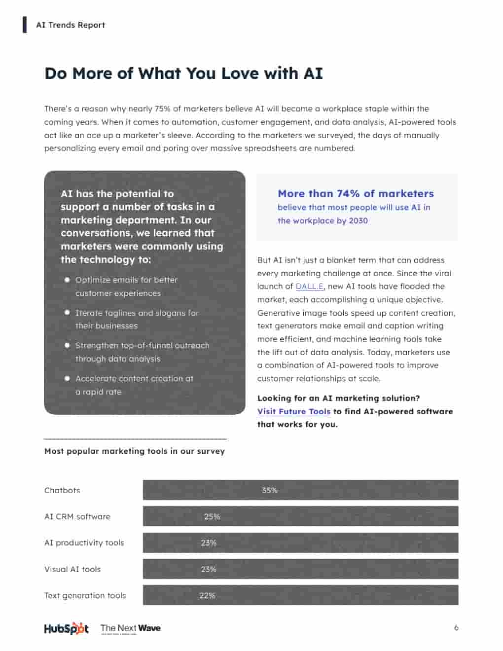 2024年营销人员的AI趋势(图6)