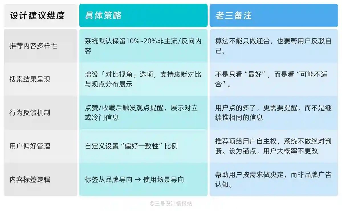 每日一张卡片,带你掌握UX心理学!