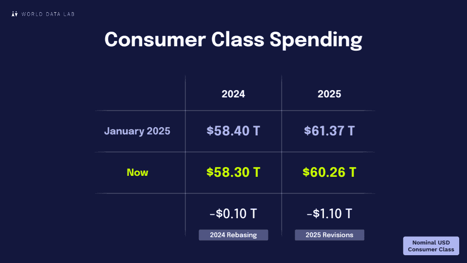 2025年全球消费者展望报告-第七版(图10)
