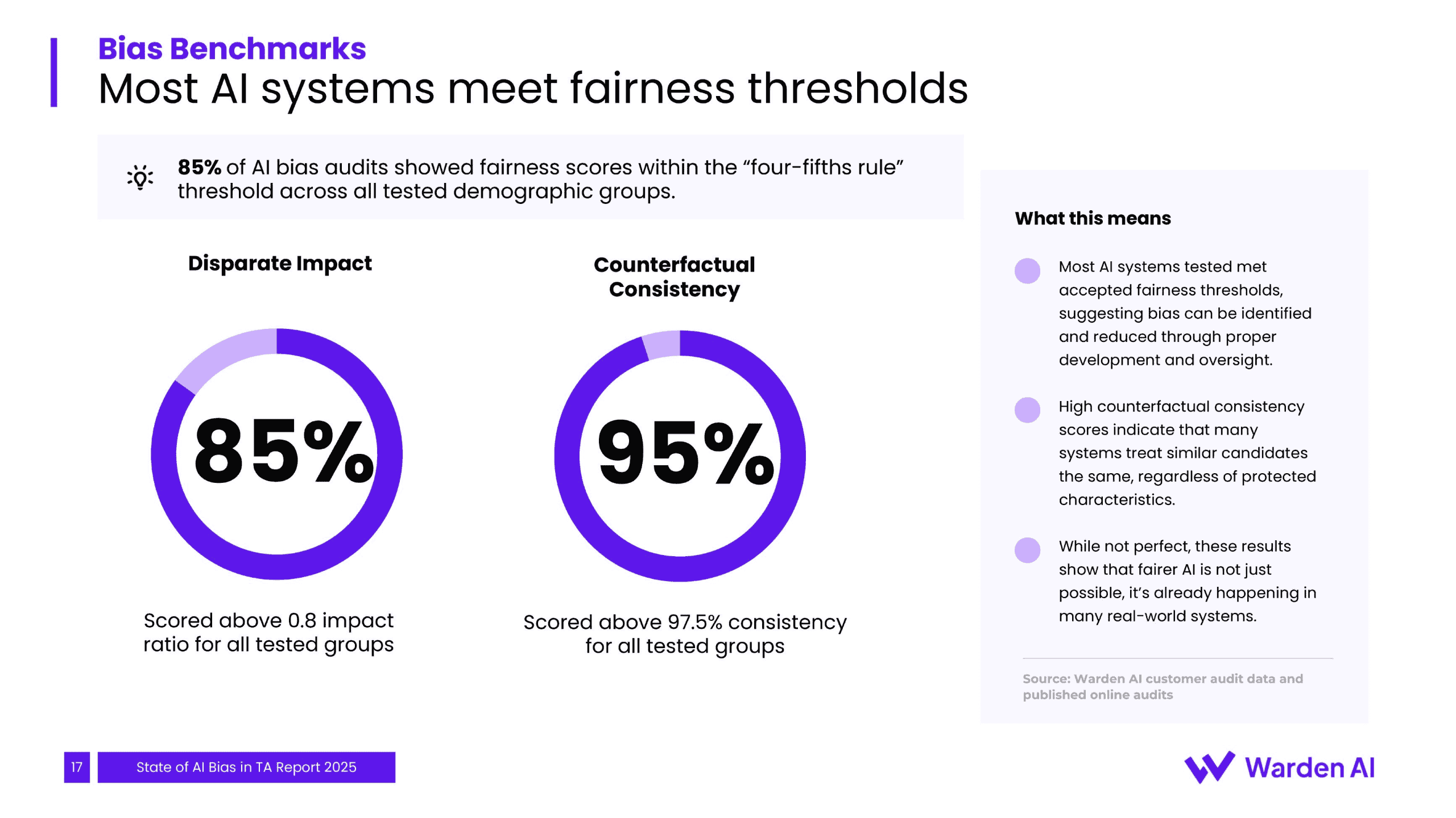 2025年人才招聘中人工智能偏见现状报告（图18）