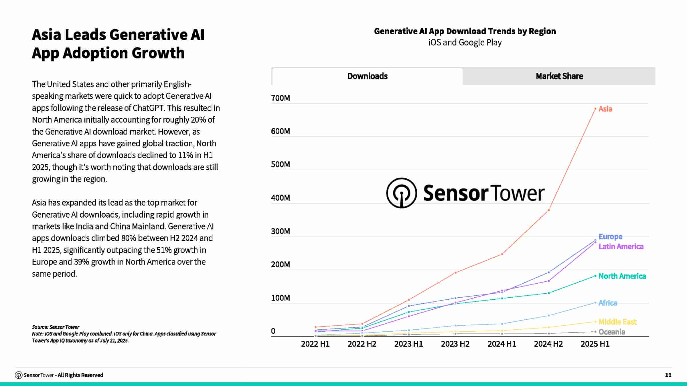 2025年AI应用报告(图11)