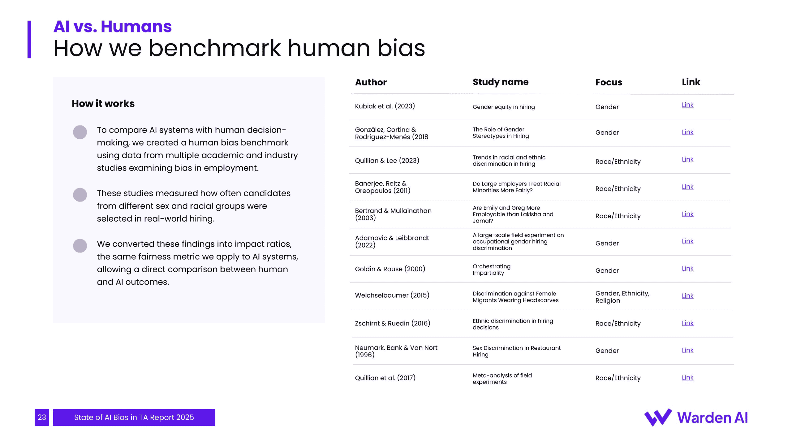 2025年人才招聘中人工智能偏见现状报告（图24）