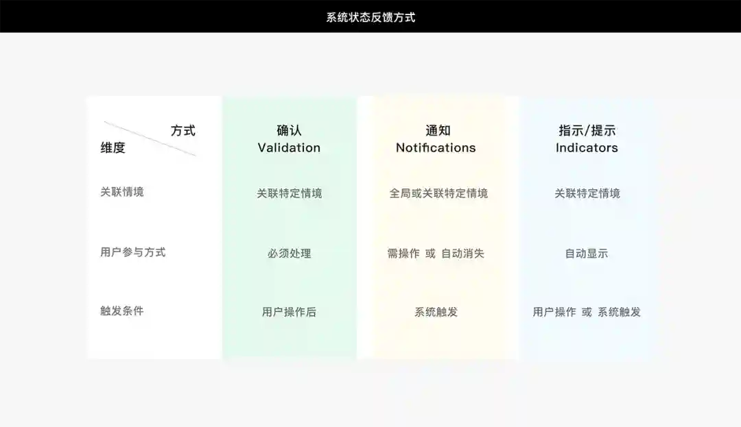 让打开率翻倍!4个章节帮你掌握通知体验设计