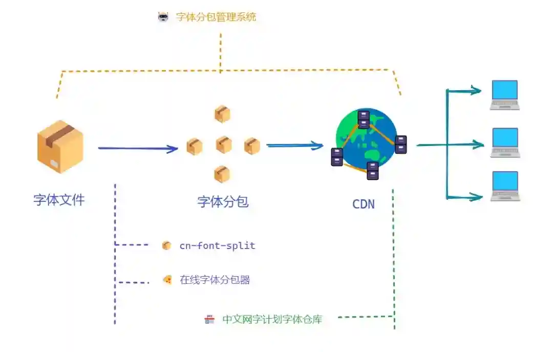 3大致命问题!为什么你的精美网页设计在Windows上变成了灾难?