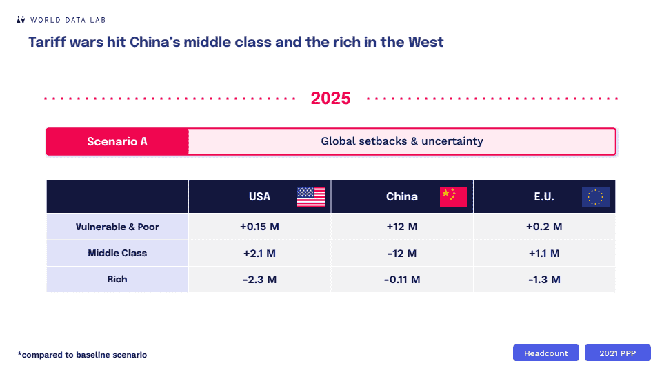 2025年全球消费者展望报告-第七版(图20)