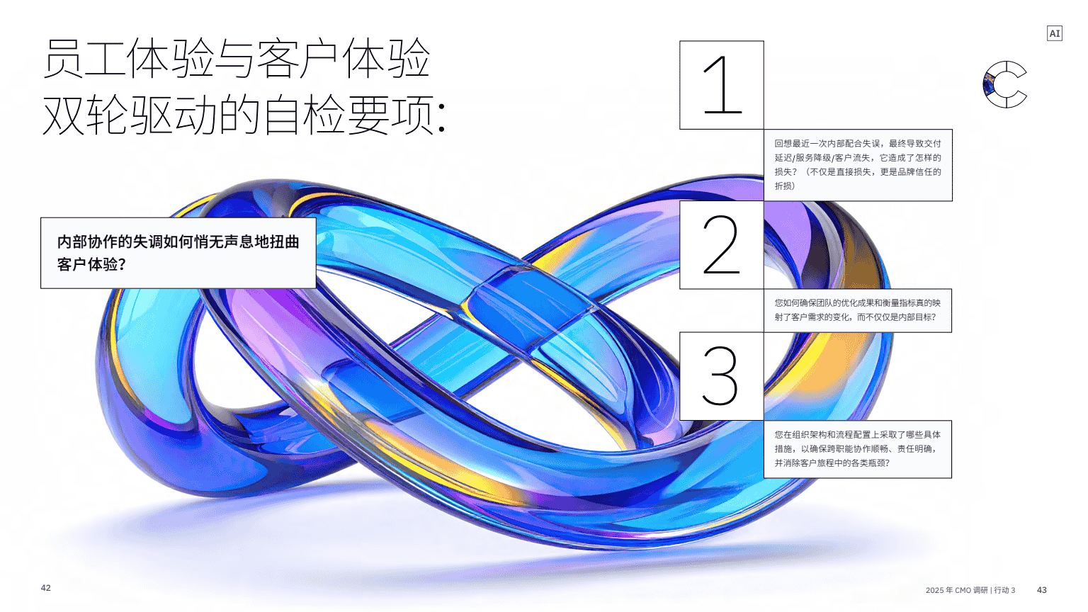 AI 赋能实现五大增长突破(图23)