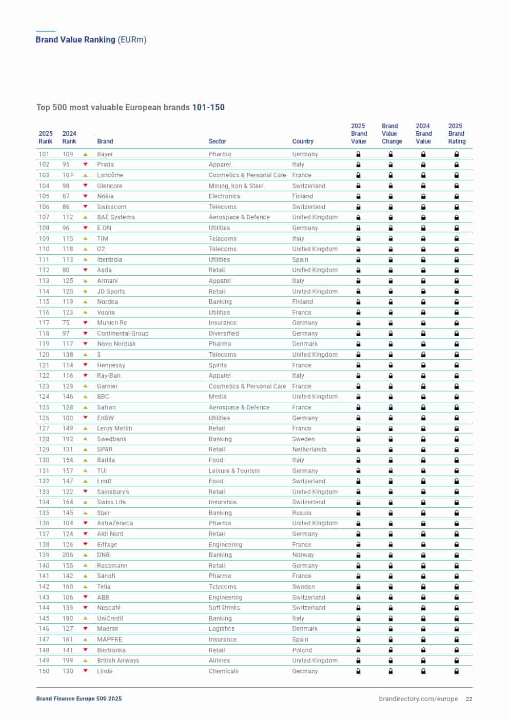 2025年欧洲品牌500强（图22）