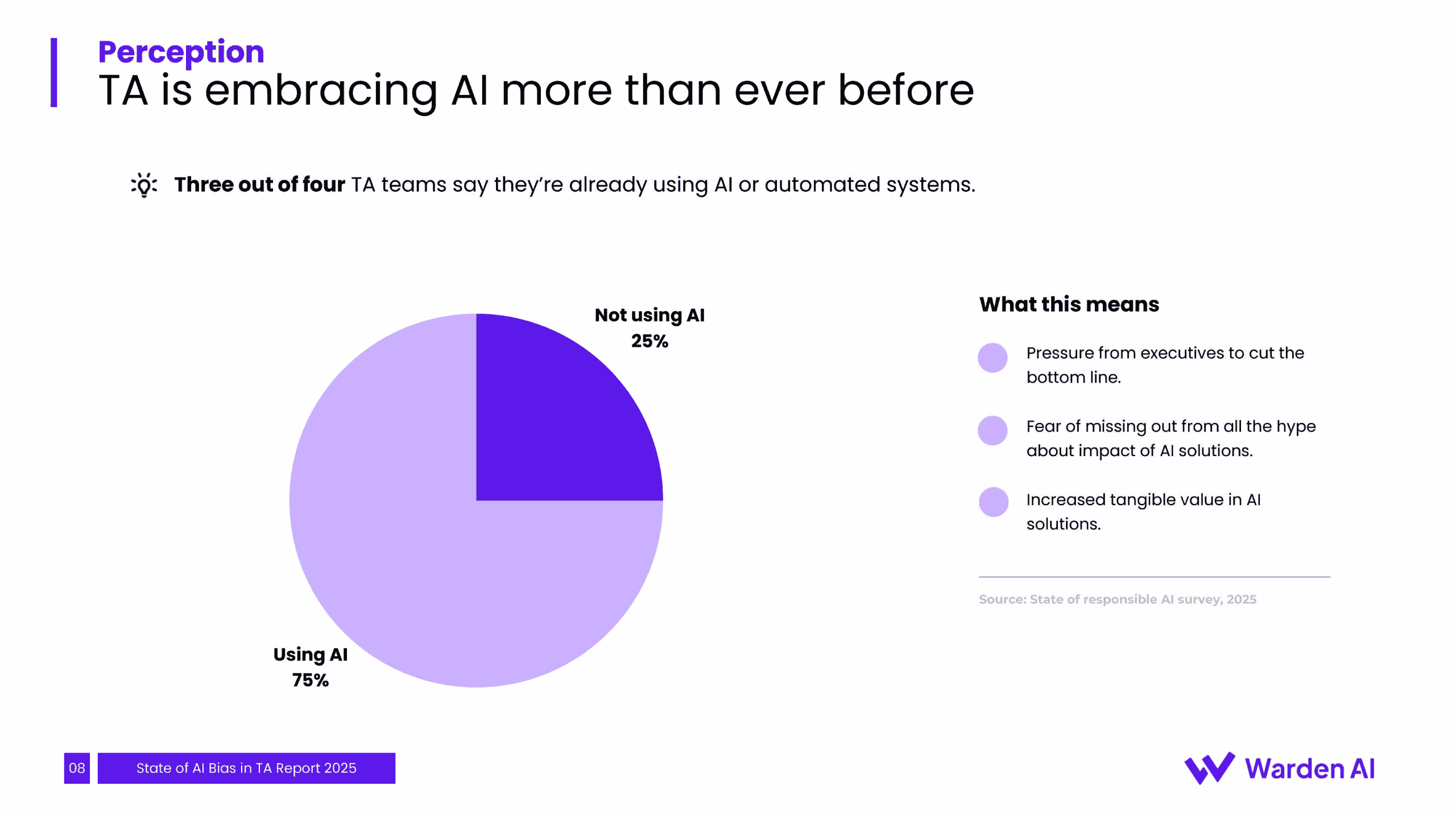 2025年人才招聘中人工智能偏见现状报告（图9）
