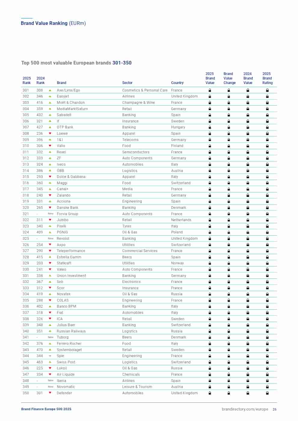 2025年欧洲品牌500强（图26）