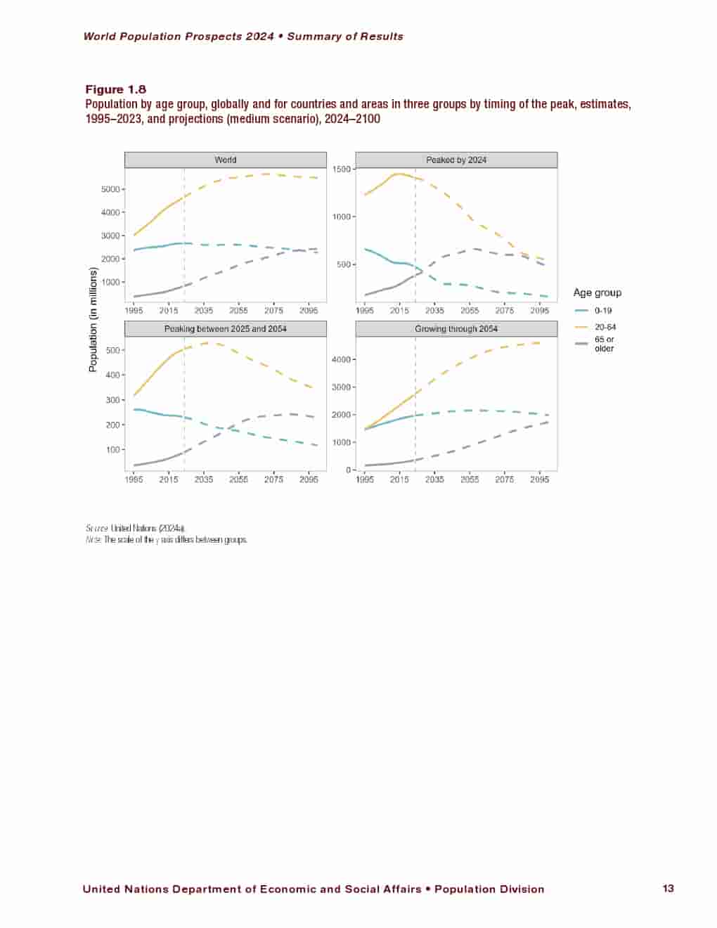 2024年世界人口展望报告(图27)