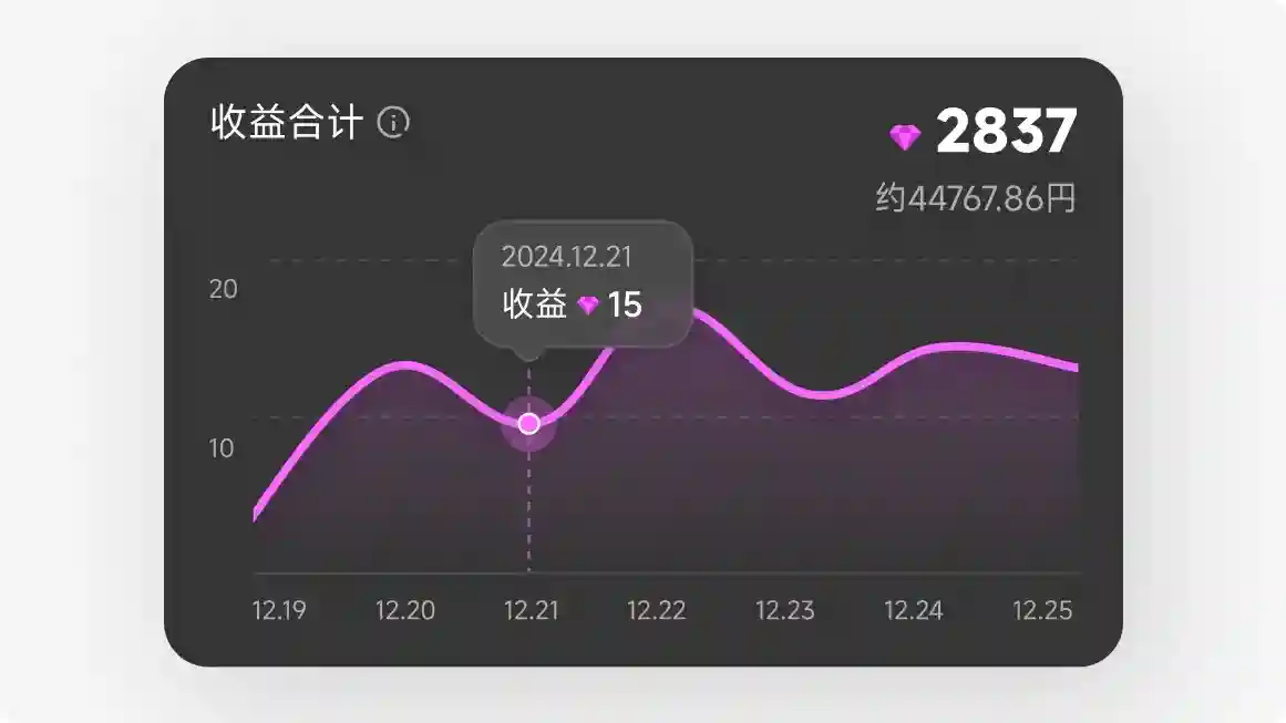 设计被说不够精致如何提升？实战案例第二弹！