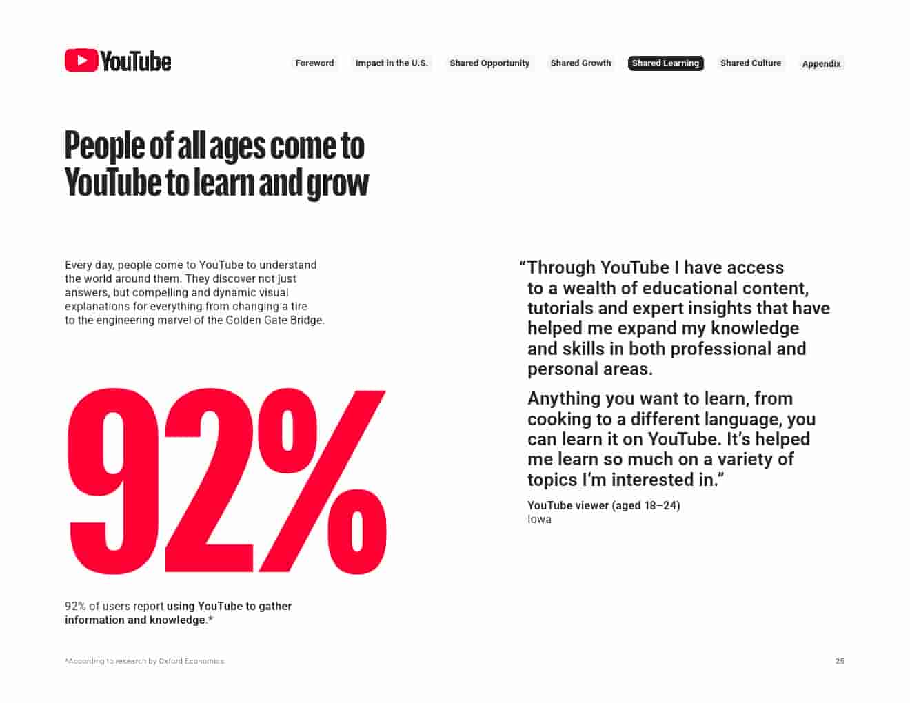 2024年YouTube对美国的影响(图25)