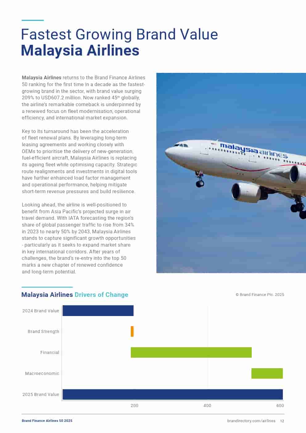 2025年航空品牌50强(图12)