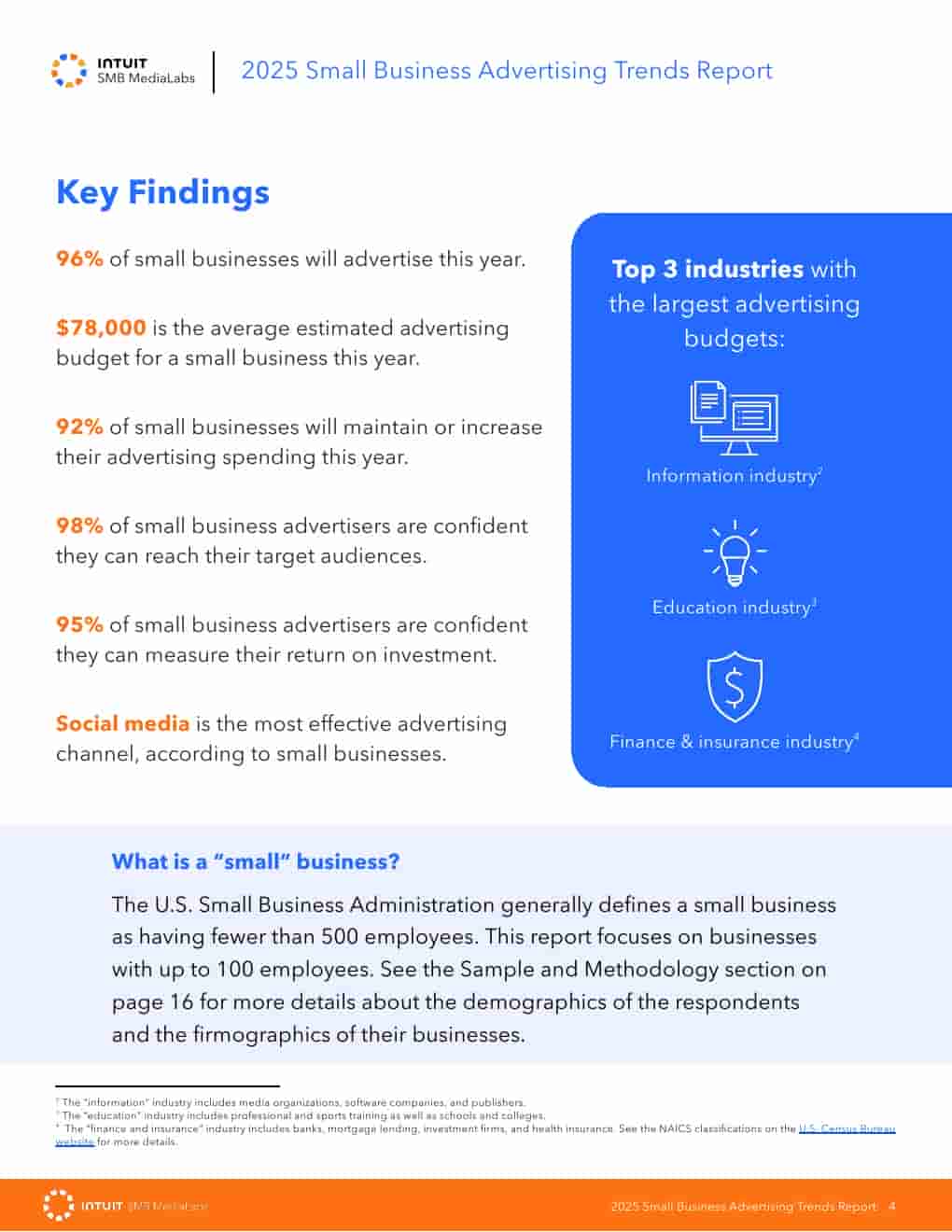 2025年小企业广告趋势报告(图4)