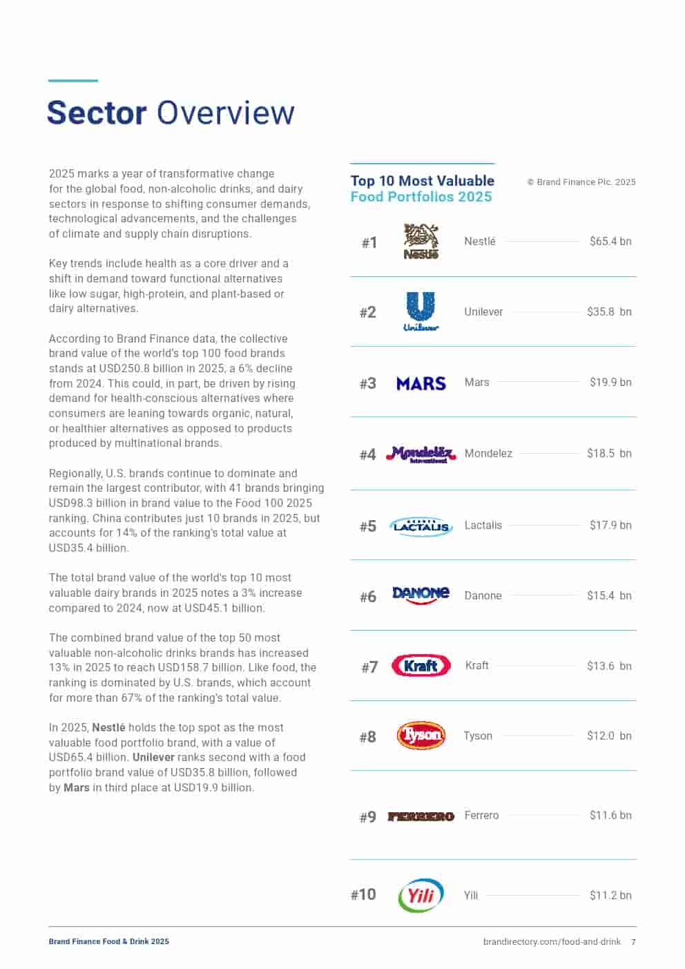 2025年食品和饮品品牌100强（图7）