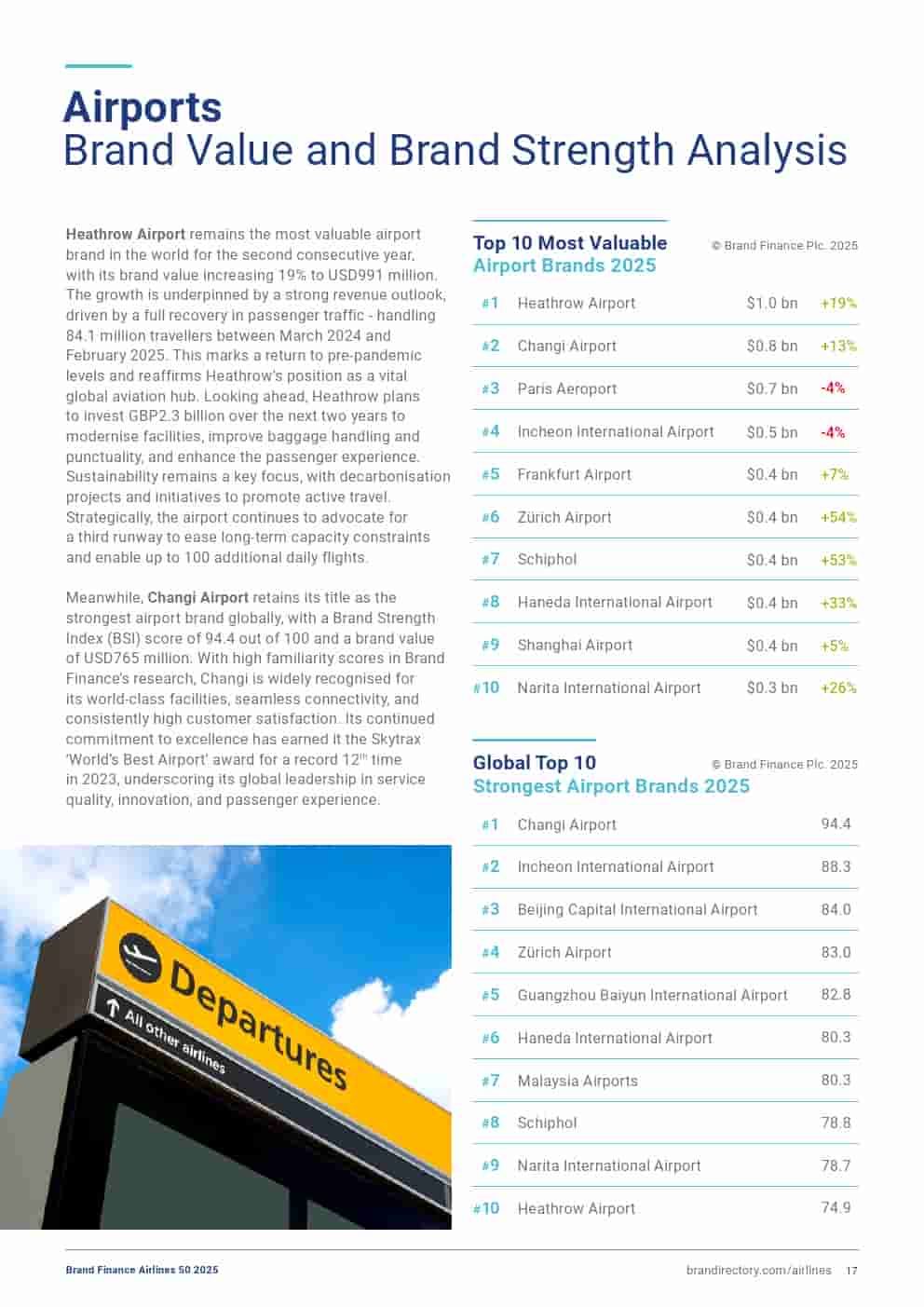 2025年航空品牌50强(图17)