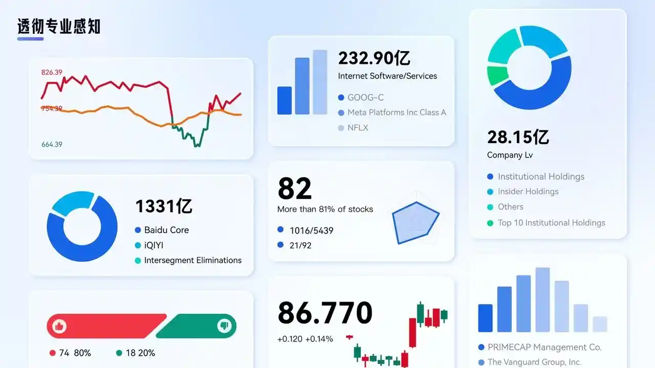 大厂高手出品！教你把复杂金融数据设计得清晰易懂