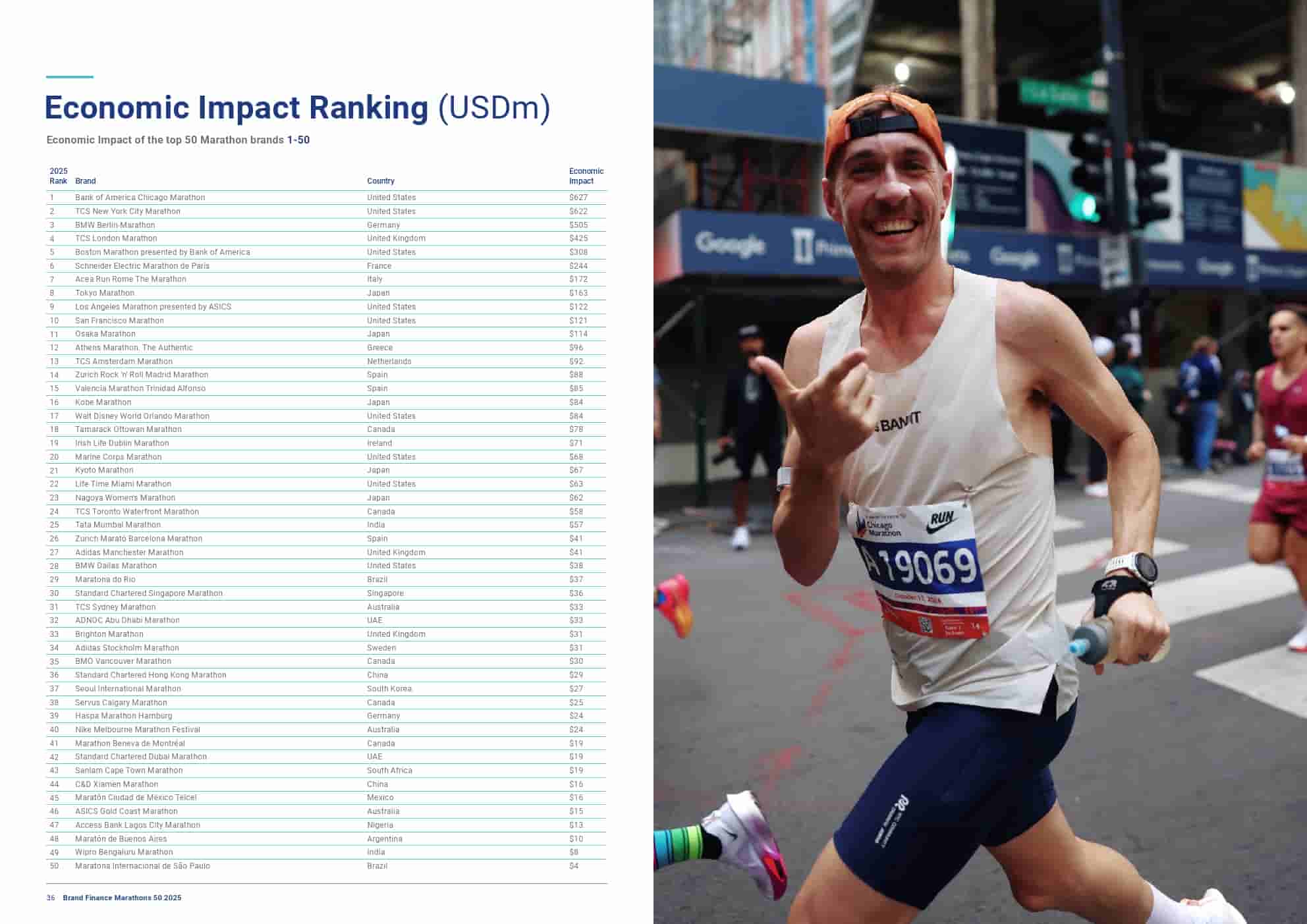 2025年马拉松品牌50强(图18)