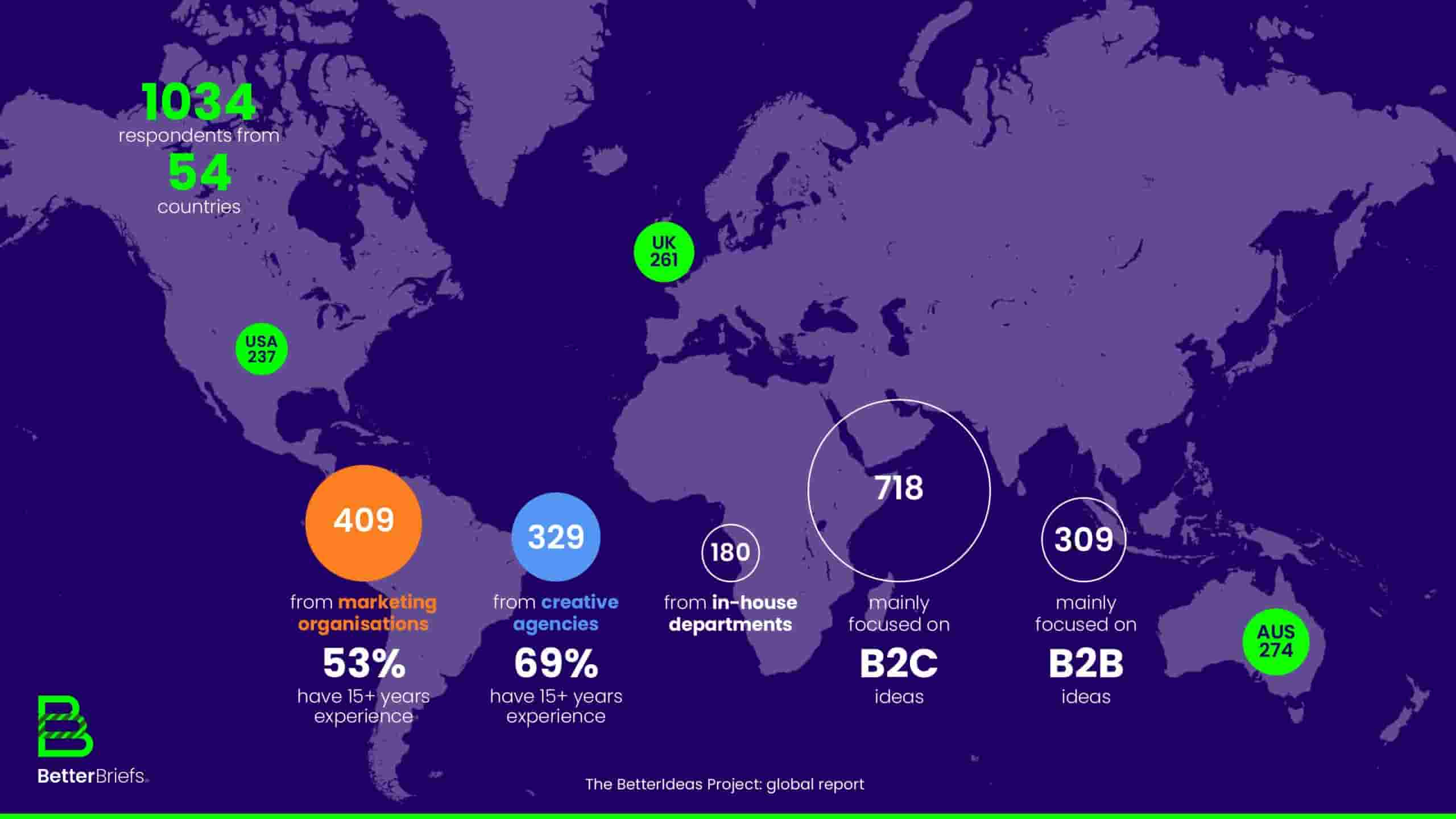2025年全球创意报告(图4)
