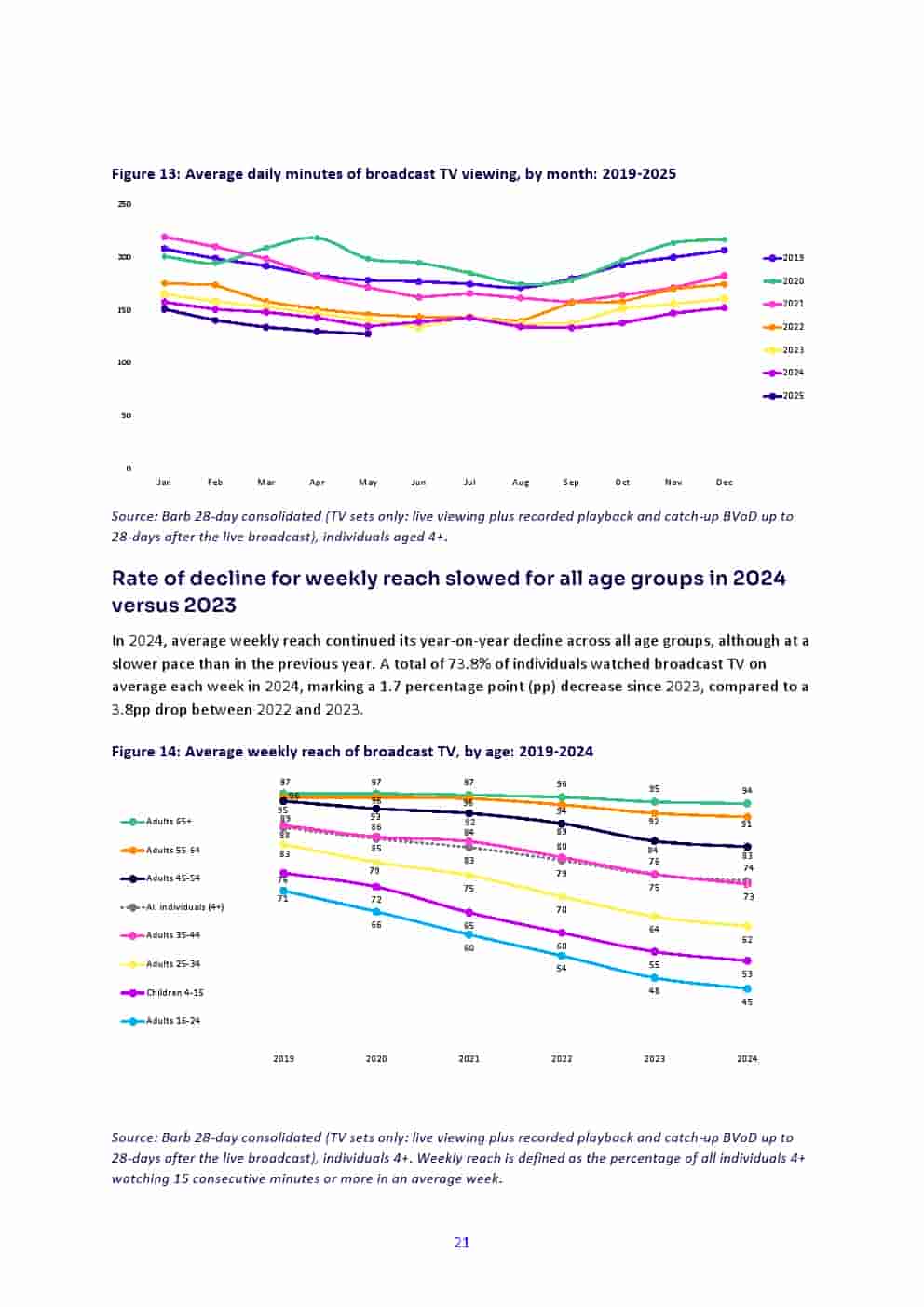 2025年英国媒体报告(图21)