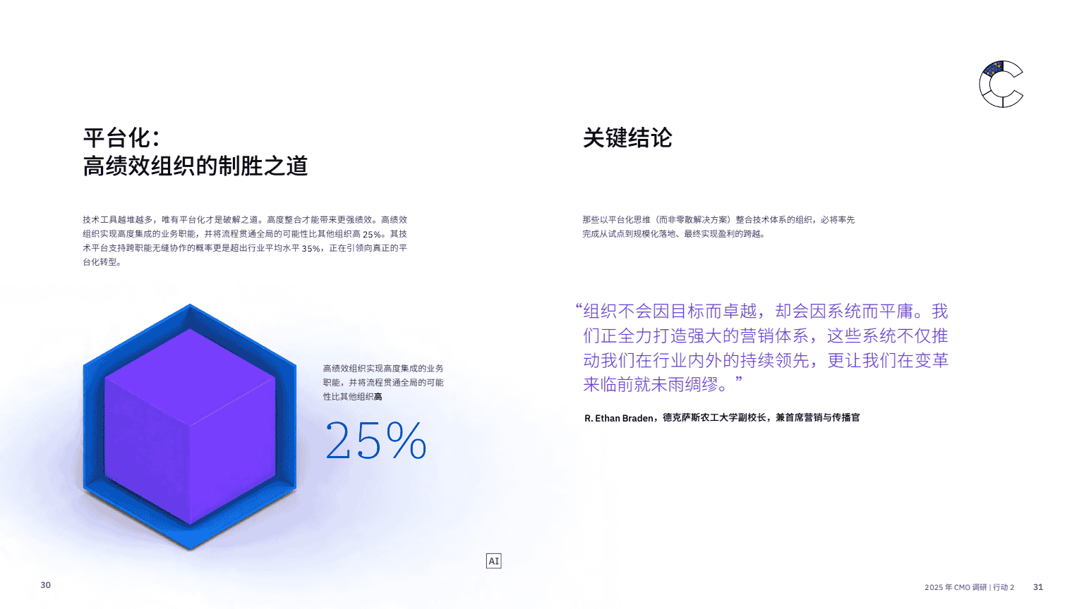 AI 赋能实现五大增长突破(图17)