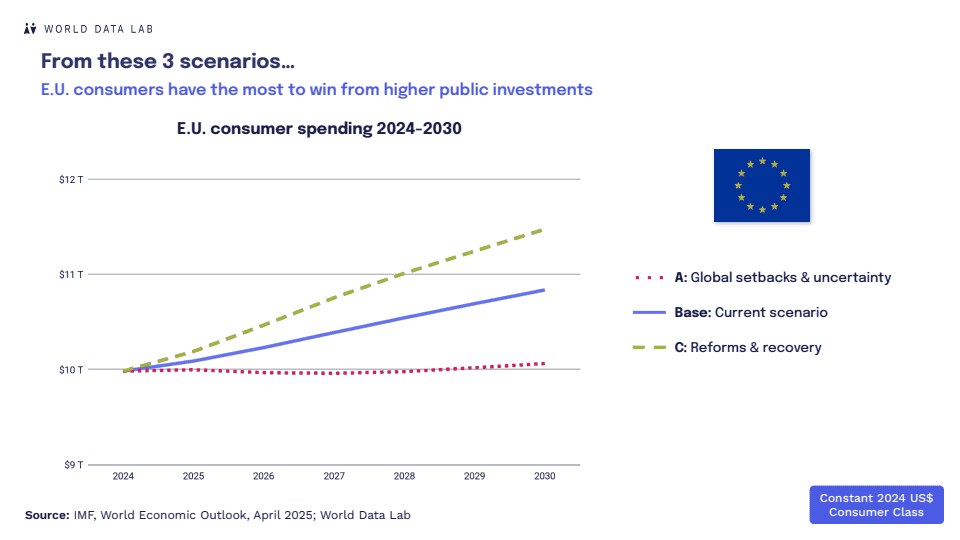 2025年全球消费者展望报告-第七版(图19)