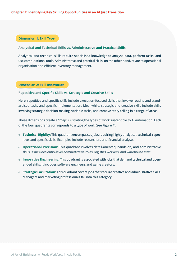 推动亚太地区劳动力向AI能力转型(图23)