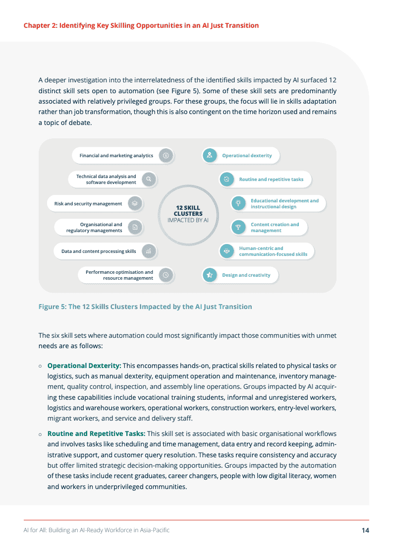 推动亚太地区劳动力向AI能力转型(图25)