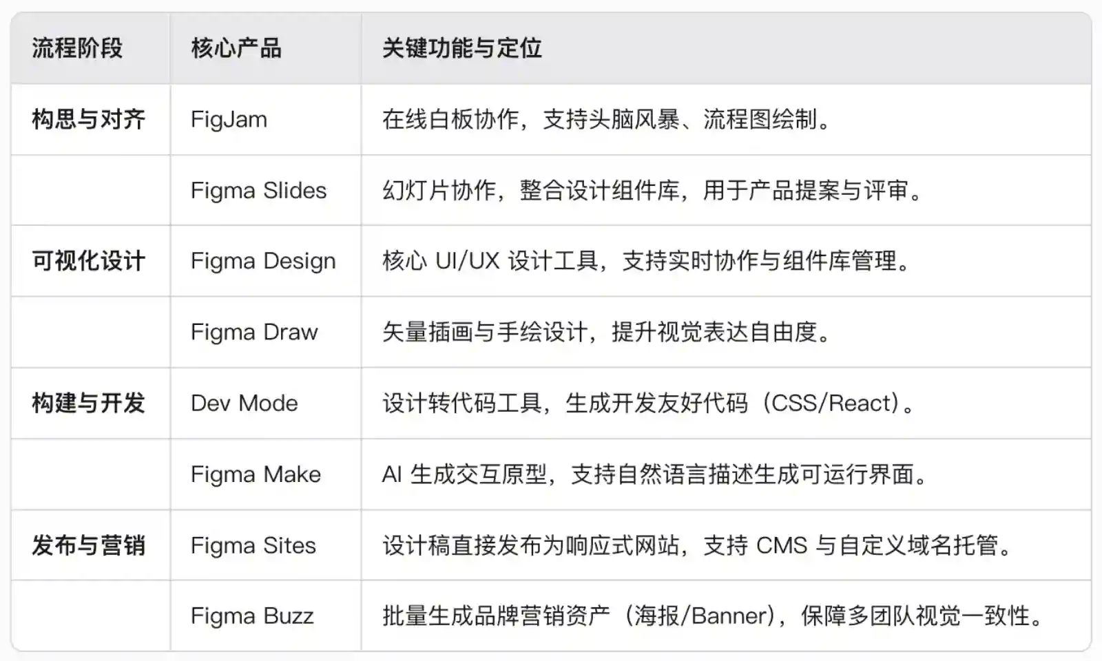 AI 军备竞赛背景下，Figma 是「被迫」上市的？
