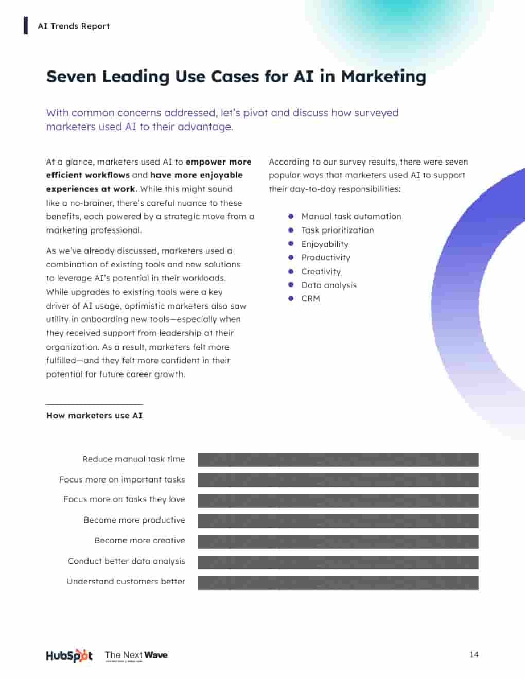 2024年营销人员的AI趋势(图14)