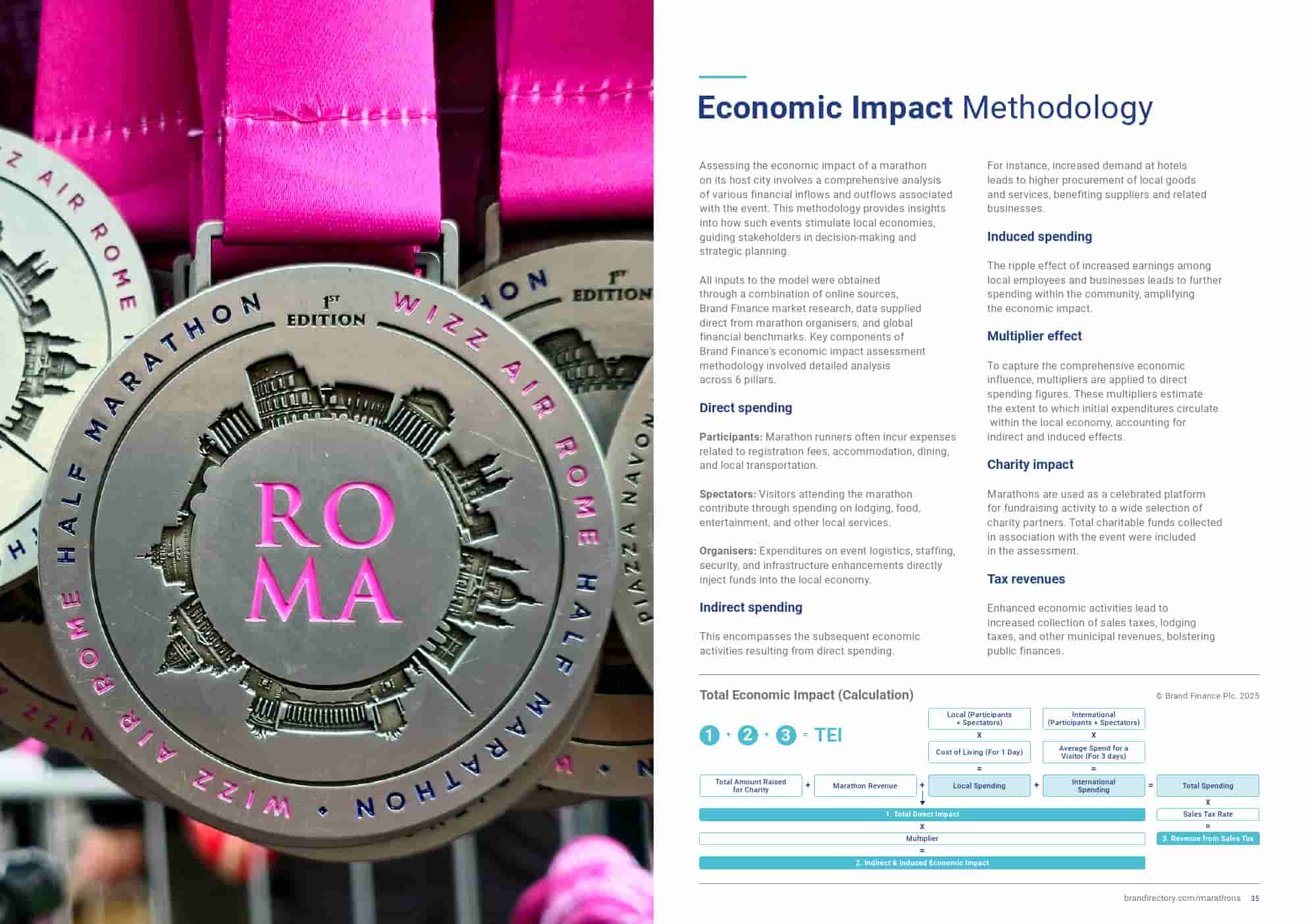 2025年马拉松品牌50强(图17)