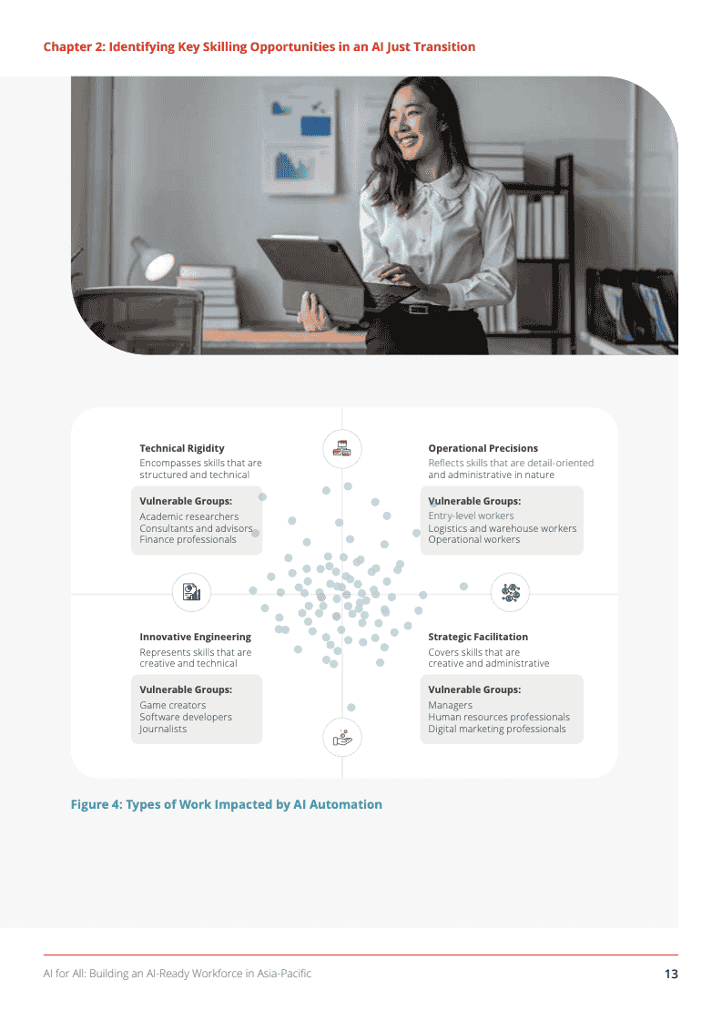 推动亚太地区劳动力向AI能力转型(图24)