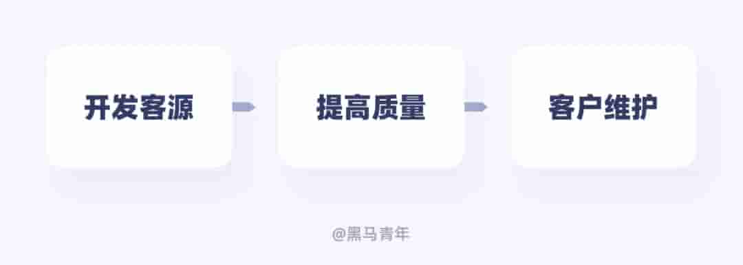 别只会接私单！10个帮设计师搞钱的实用方法