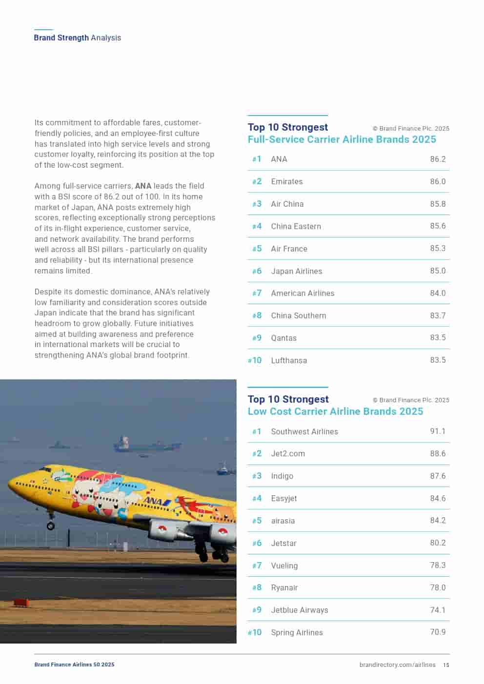 2025年航空品牌50强(图15)