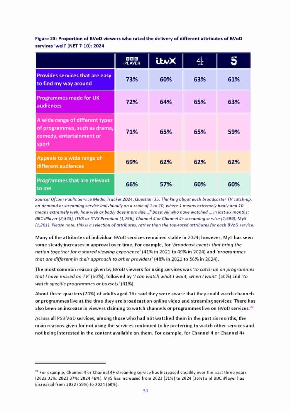 2025年英国媒体报告(图30)