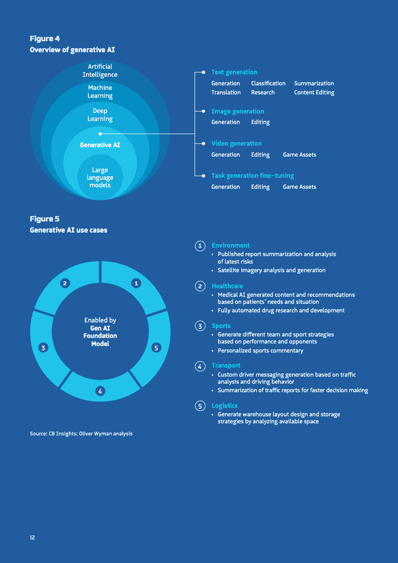 2025年政府人工智能行动路线(图12)