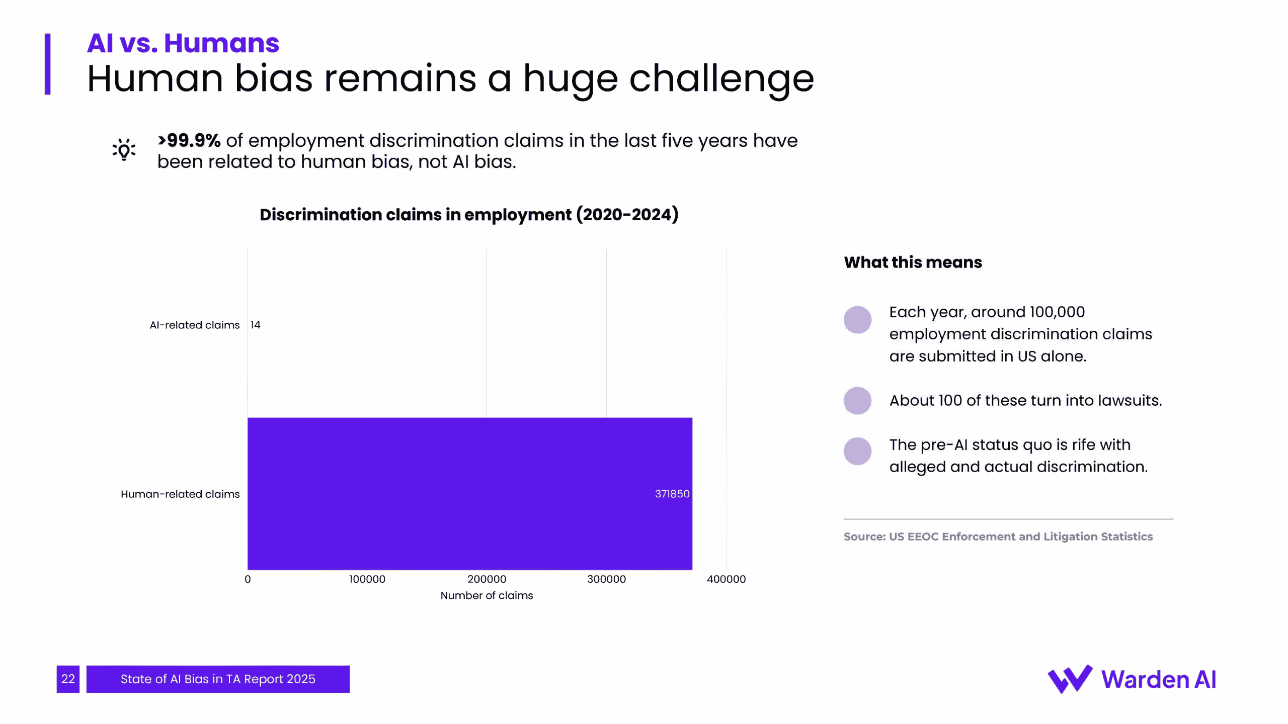2025年人才招聘中人工智能偏见现状报告（图23）
