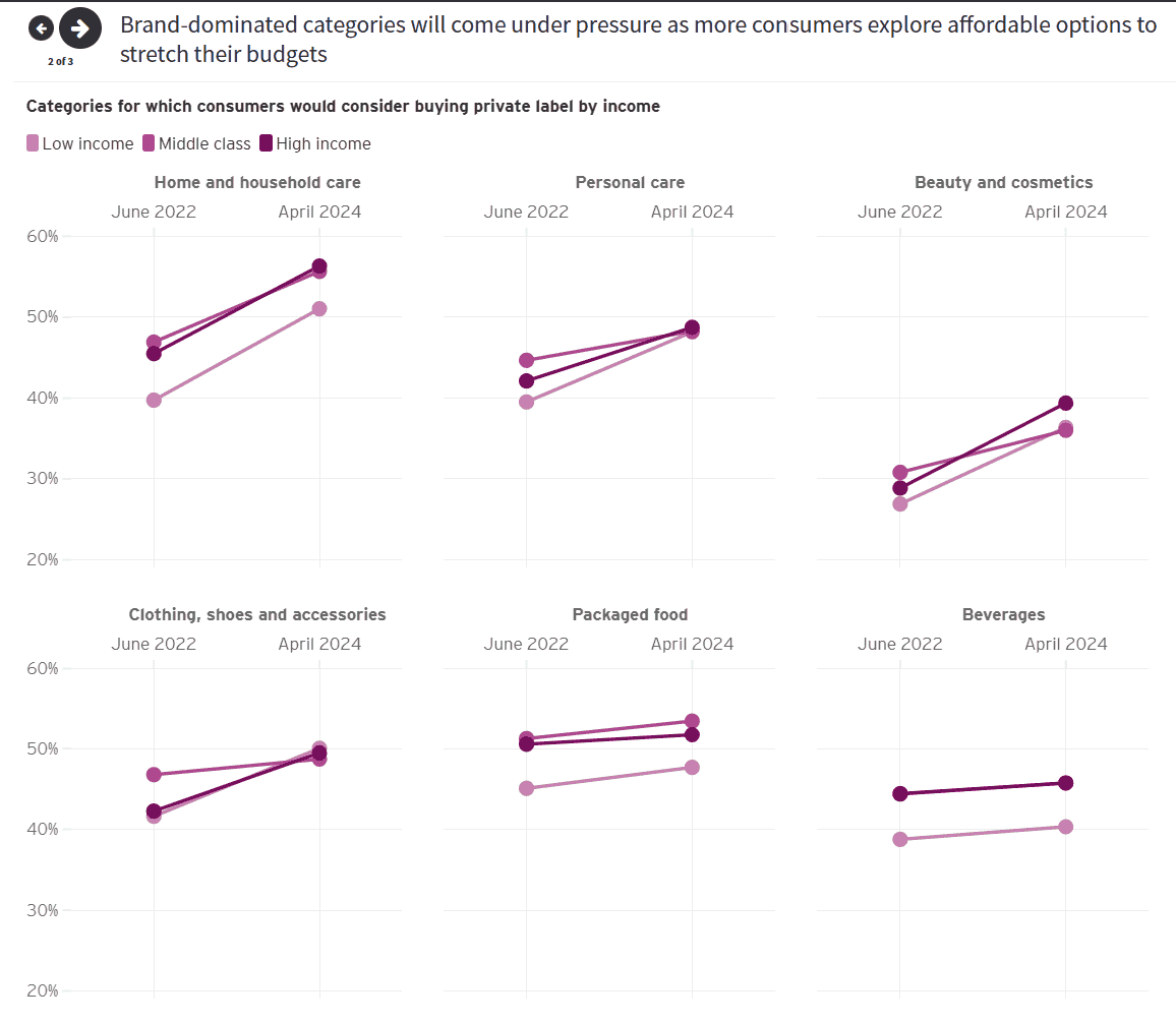 未来消费者指数(2)