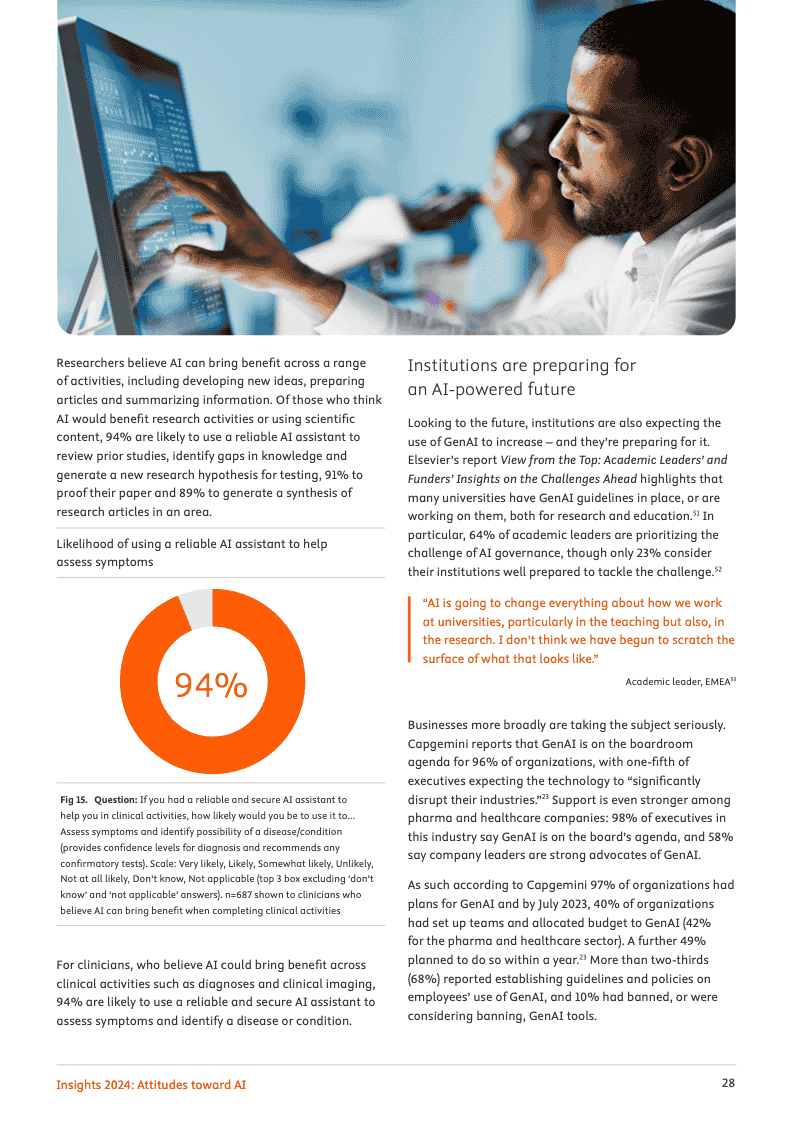 2024年洞察报告:对人工智能的态度(图28)