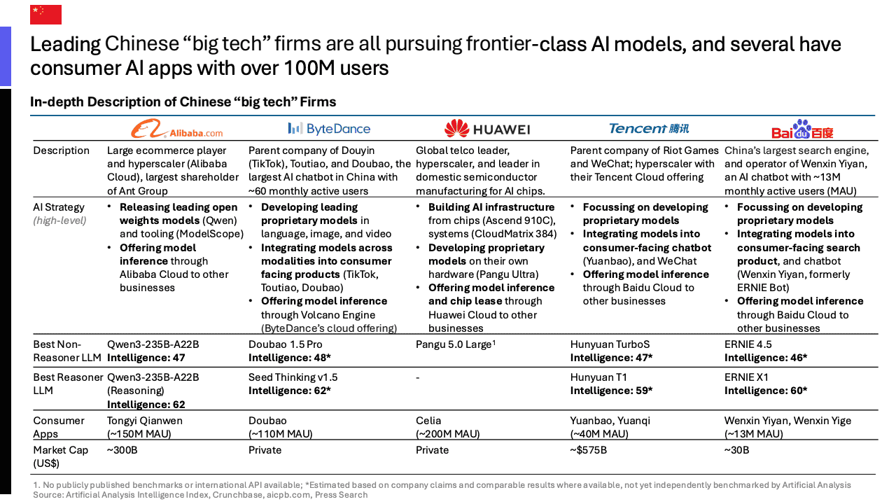 2025年第二季度中国人工智能现状亮点报告（图9）
