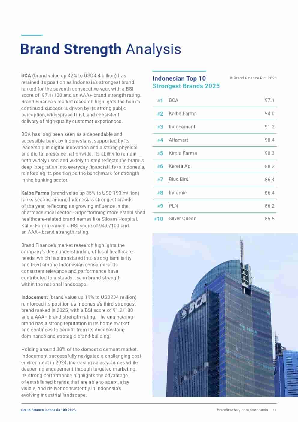 2025年印度尼西亚品牌100强(图15)