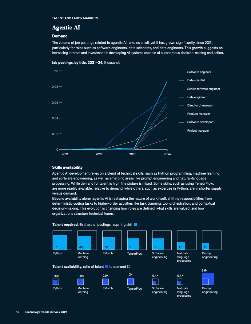 2025年技术趋势展望报告(图16)