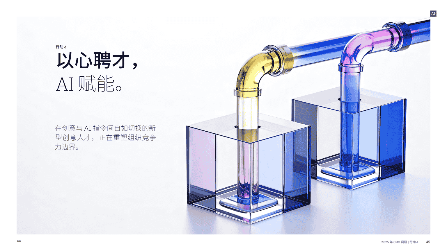 AI 赋能实现五大增长突破(图24)