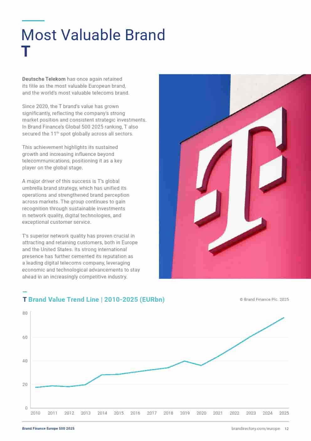 2025年欧洲品牌500强（图12）
