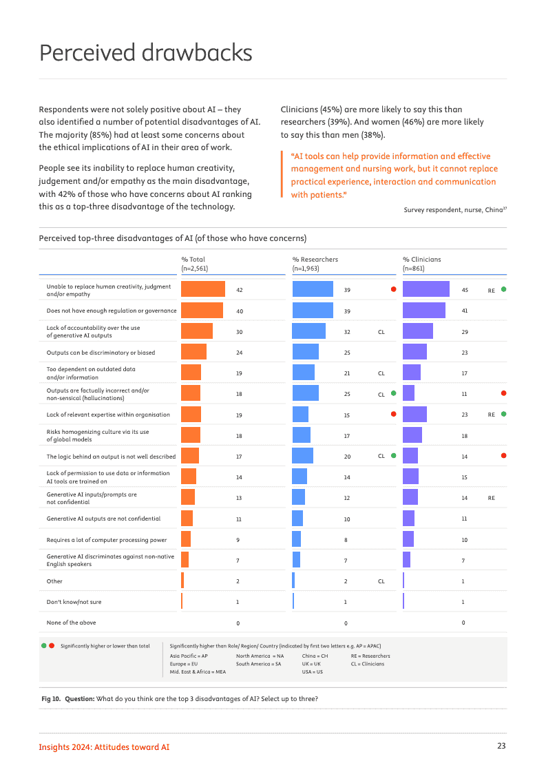 2024年洞察报告:对人工智能的态度(图23)