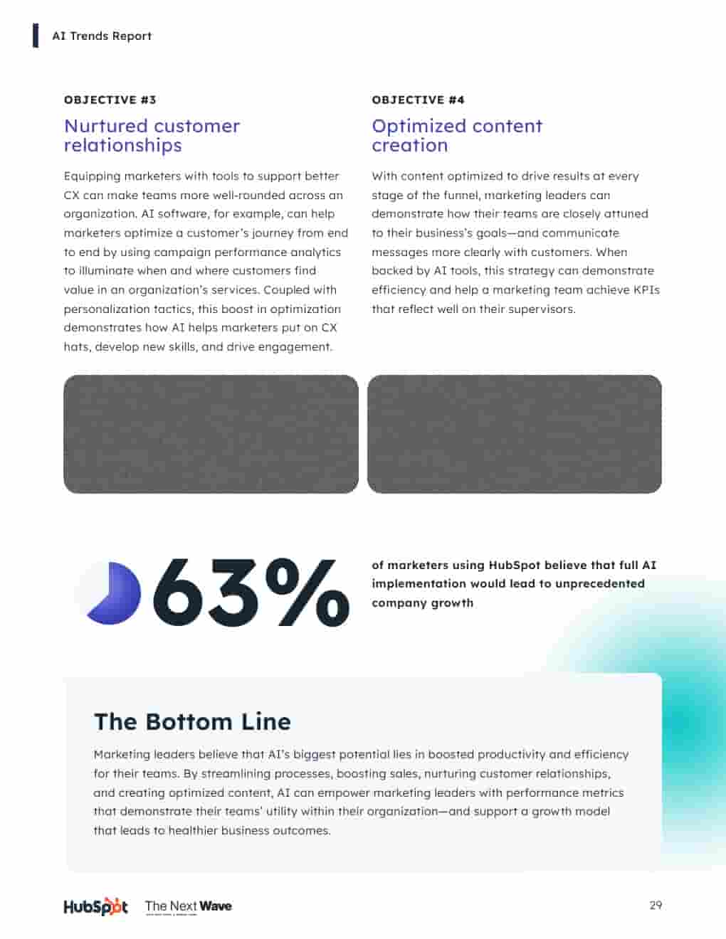 2024年营销人员的AI趋势(图29)