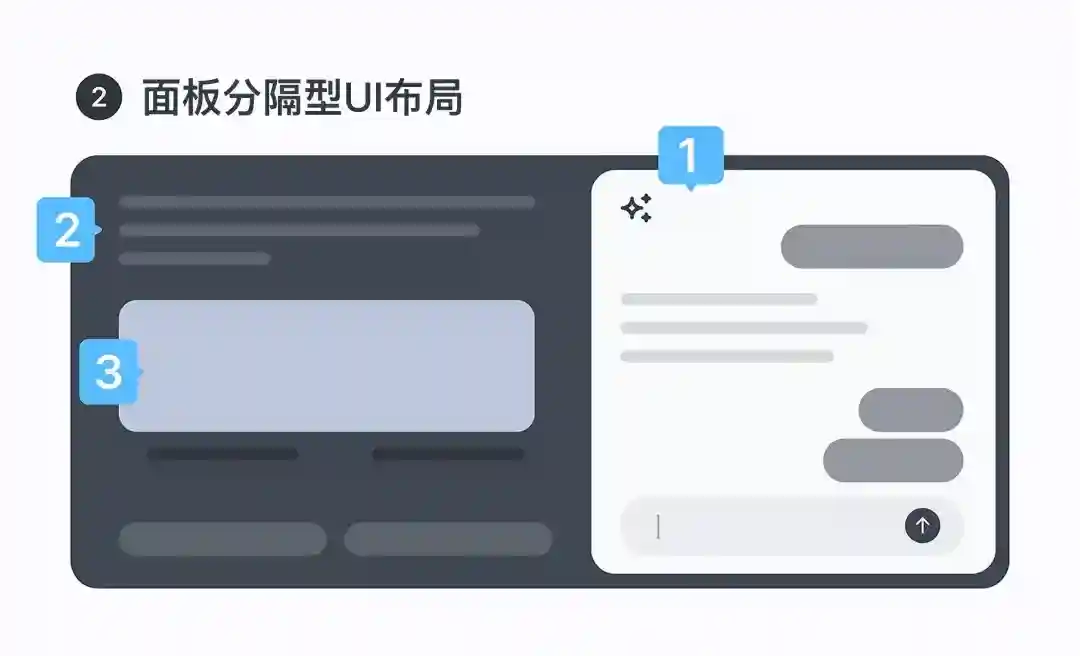保姆级教程!总结AI产品的5种界面布局设计