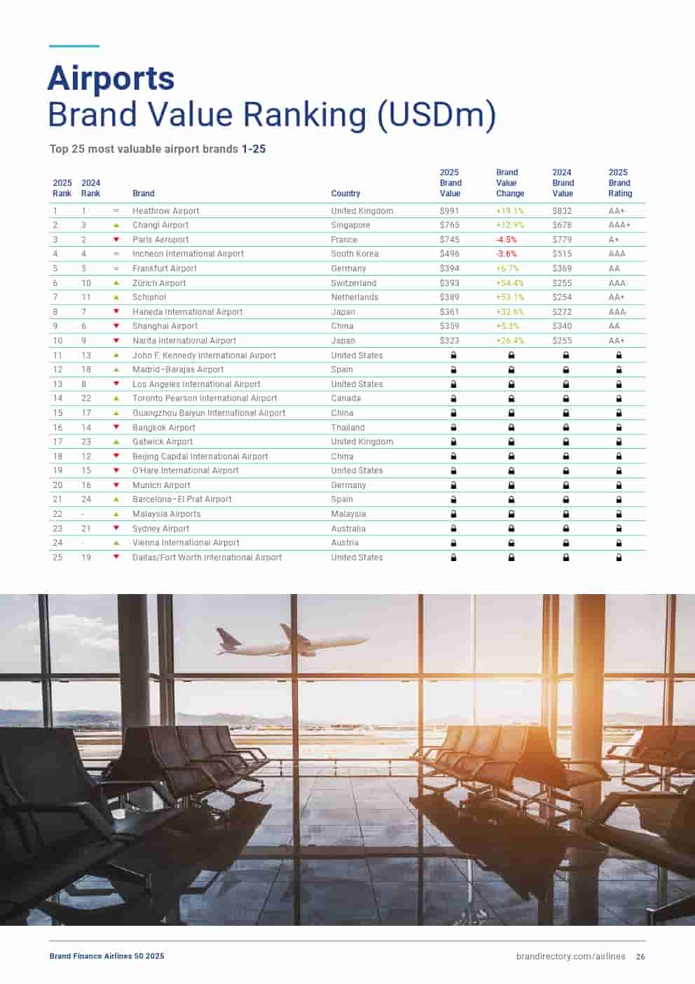 2025年航空品牌50强(图26)