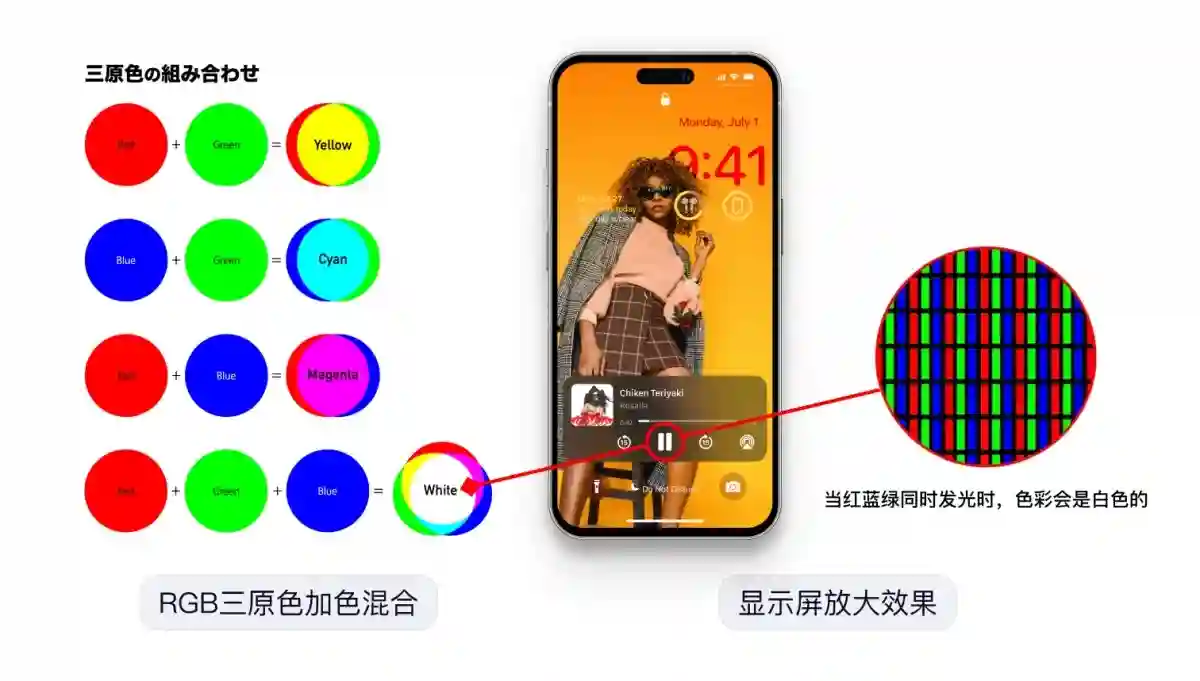 换个颜色销量飙升60%!大厂高手总结的色彩应用指南